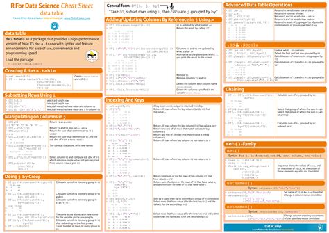 GitHub - FavioVazquez/ds-cheatsheets: List of Data Science Cheatsheets ...