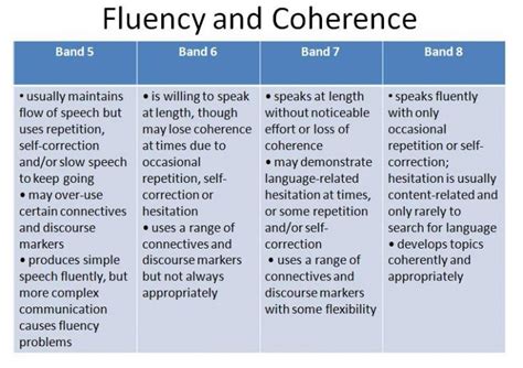 IELTS Speaking Criteria - IELTS Advantage