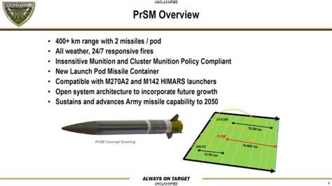 Precision Strike Missile (PrSM) Information Update - Naval News