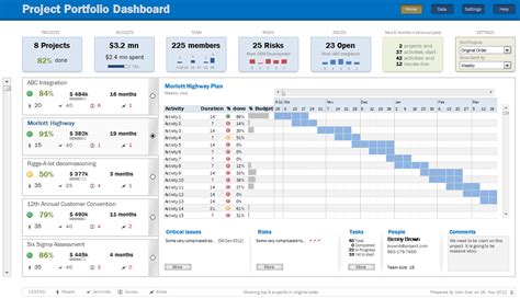 Download Project Portfolio Dashboard Excel Template & Manage multiple ...