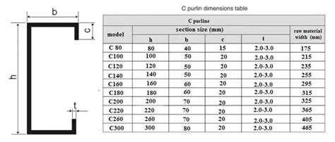 M S C Channel Steel Dimensions - Buy M S C Channel Steel Dimensions,M S ...