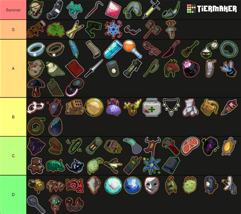 6MM Item Tier List (Console, no Lunar, no Void items yet) : r/ror2