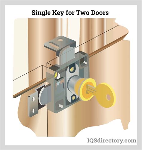 Door Lock Types