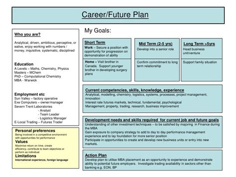 Career plan example