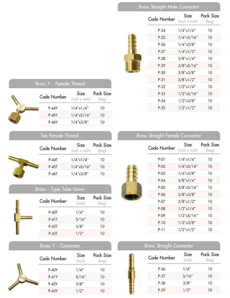 Brass Connector