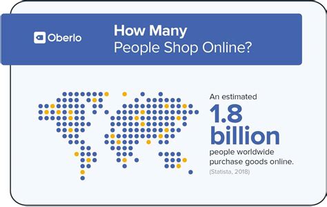 10 Online Shopping Statistics You Need to Know in 2020 - | Lagos, Abuja ...