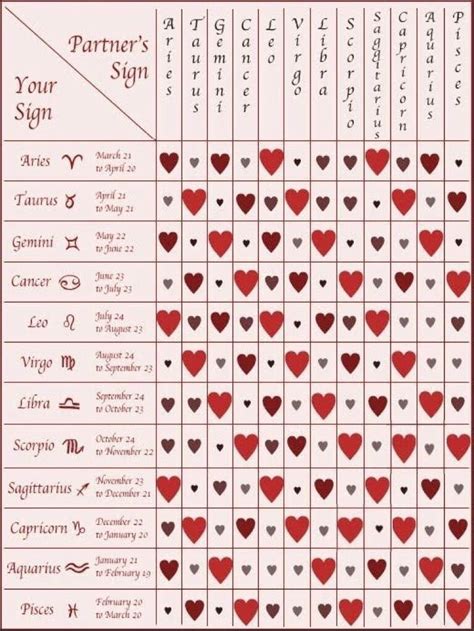 Pin by Diana Haout on Astrologie | Zodiac compatibility chart ...