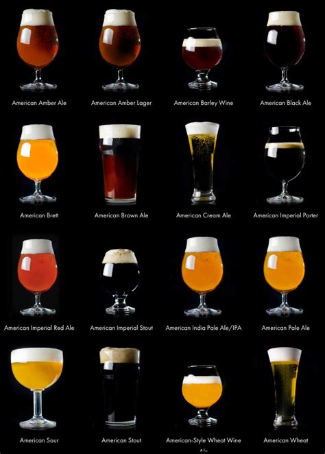 CraftBeer.com Launches Digital Interactive U.S. Beer Styles Guide ...