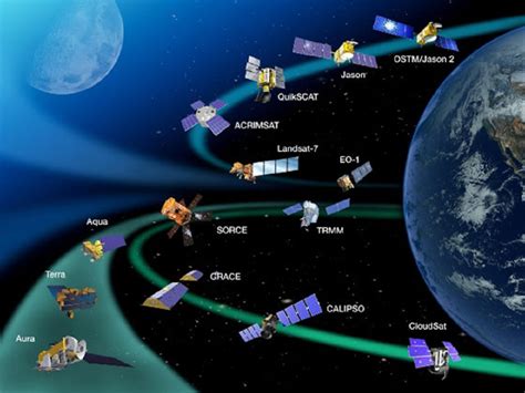 What Is a Satellite? | NASA