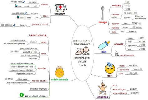 Exemples de cartes mentales pour mémoriser | Map, Map screenshot