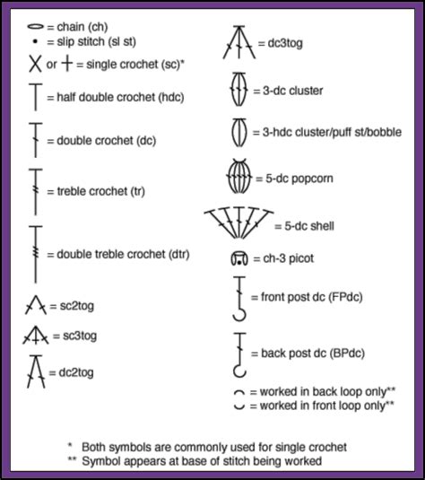 Crochet Chart Symbols - Crochet 365 Knit Too