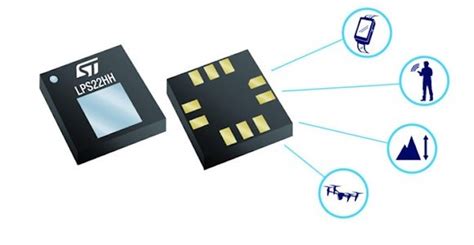 Unraveling the Basics of MEMS Pressure Sensors for Industrial ...