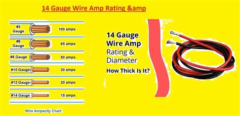 14 Gauge Wire Amp Rating & Diameter: How Thick is 14 Gauge Wire? 2023 Guide