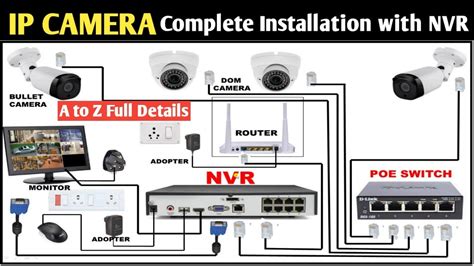 IP CAMERA Complete Installation! CCTV Camera Connection With NVR ...