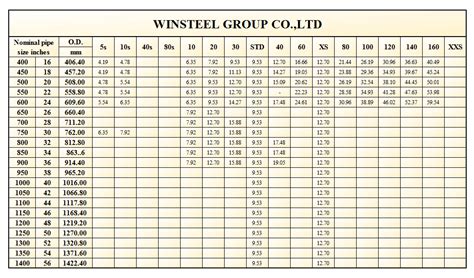 Steel Pipe Size | Check Out LSAW Steel Pipe Dimension | Winsteel Group