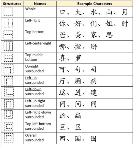 Chinese Characters – Elementary Chinese I