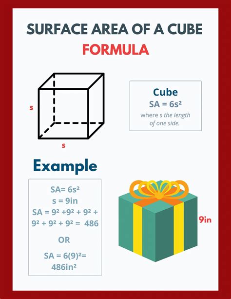 Surface Area Formula For A Cube