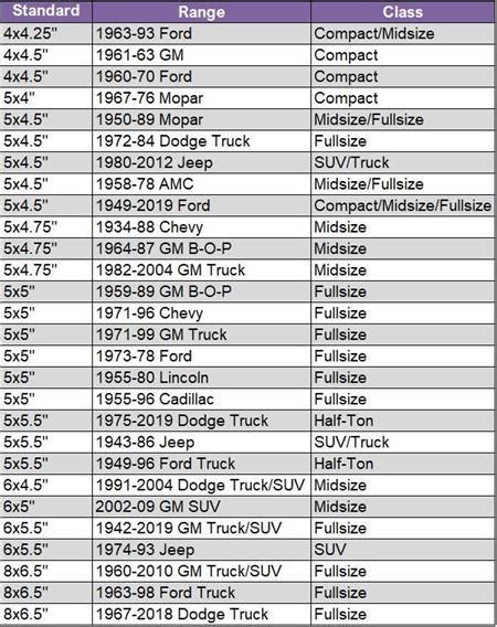 2004 Chevy Silverado 2500 Lug Pattern