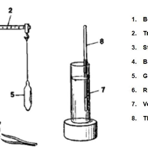 3: Schematic Diagram of a Cone and Plate Viscometer | Download ...