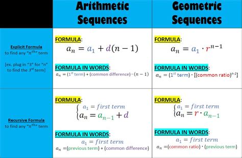 Geometric Sequence Equation Calculator - Tessshebaylo