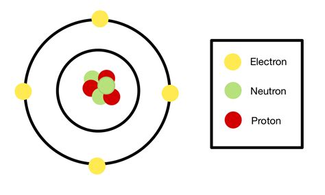 Neutrons — Structure & Properties - Expii