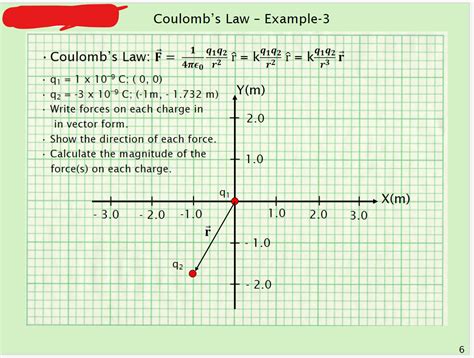 Solved Coulomb's Law - Example-3 | Chegg.com