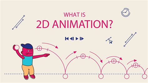 What is 2D Animation? - Wow-How Studio - Video Production, 2D & 3D ...