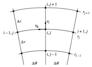 [Solved] Laplaces equation in polar coordinates, E | SolutionInn