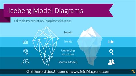 Blank Iceberg Diagram