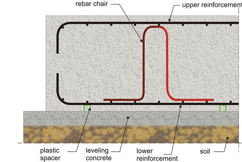 Raft foundation – Engineering Feed