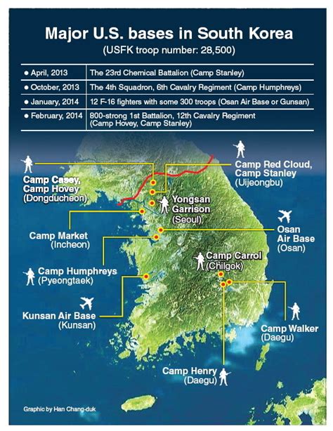 US military bases in South Korea