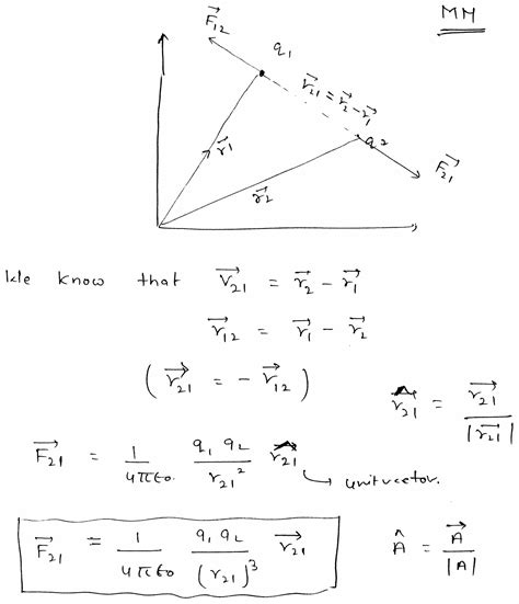 Write Coulomb's law in vectorial form