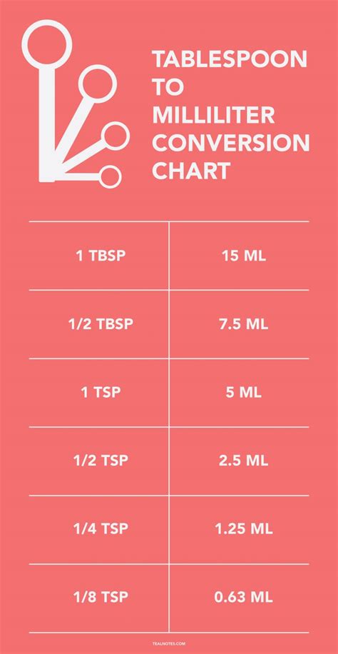 Tablespoon Is How Many Mm