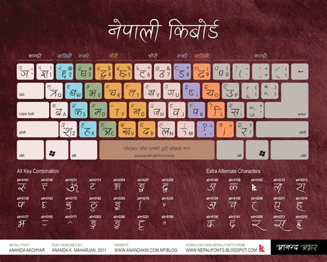 New Nepali Fonts: Nepali Keyboard Fingering