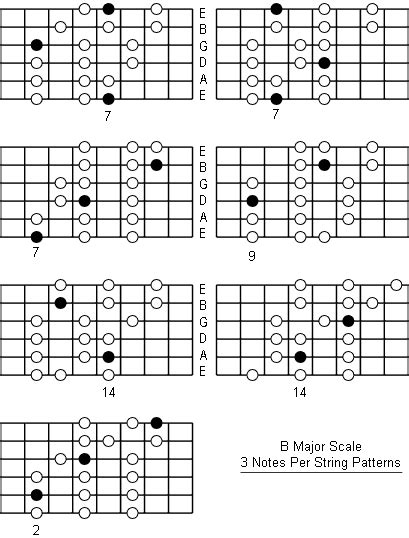 B Major Scale: Note Information And Scale Diagrams For Guitarists