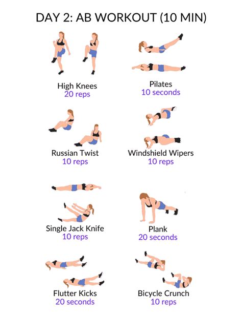 5 Day Workout Plan To Build Muscle At Home | EOUA Blog