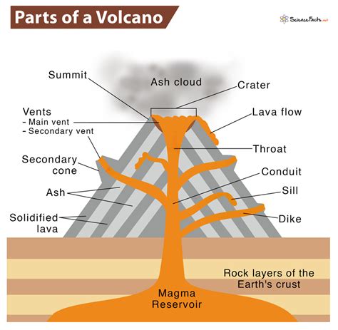 Volcanic Vent