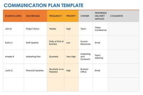 Project Management Communication Plan - zengileprojects.com