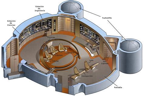 Starfleet ships — Galaxy-class USS Enterprise D bridge from...