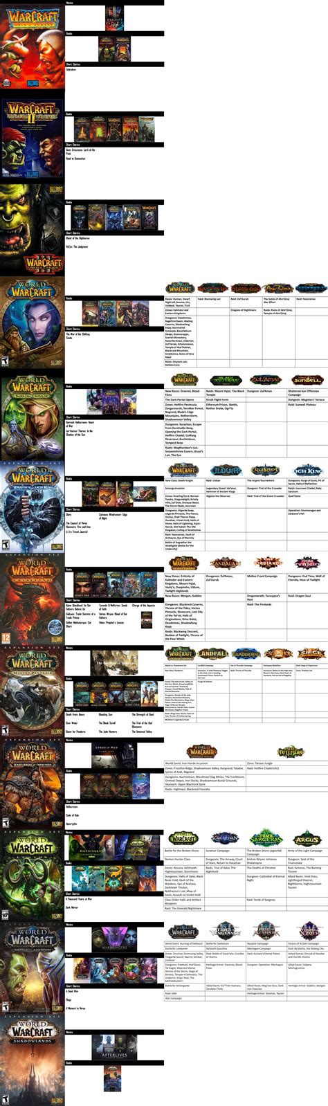 A Visual Guide to Warcraft Lore : r/wow