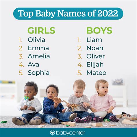 Baby names: Popular baby boy and baby girl names in 2022 | BabyCenter