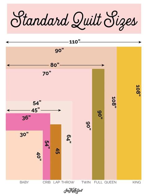 Standard Quilt Sizes Chart And Printable See Kate Sew | eduaspirant.com