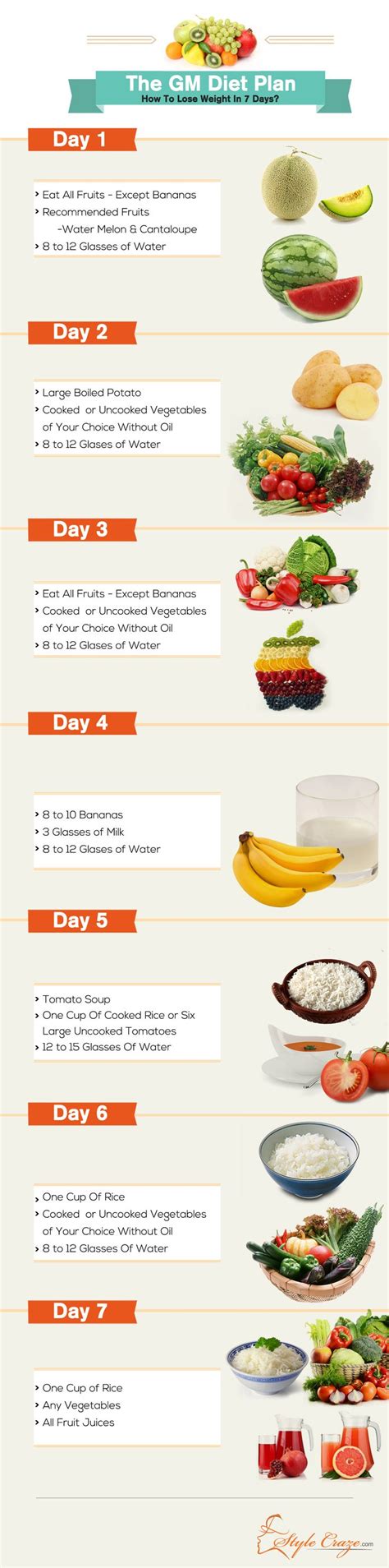 The GM Diet Plan: How To Lose Weight In Just 7 Days | workin on my ...