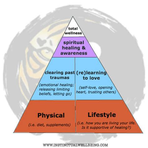 Pyramid Model lifestyle for Success