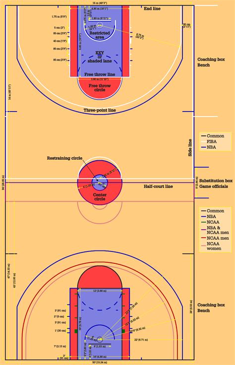 Basketball Court Markings Diagram