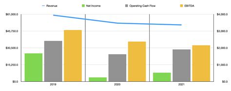 Sysco: Upside Is Still On The Table (NYSE:SYY) | Seeking Alpha