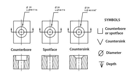 Dimensioning And Sectioning In Engineering Drawing