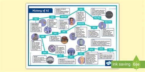 History of Artificial Intelligence - Twinkl - KS2 - Twinkl