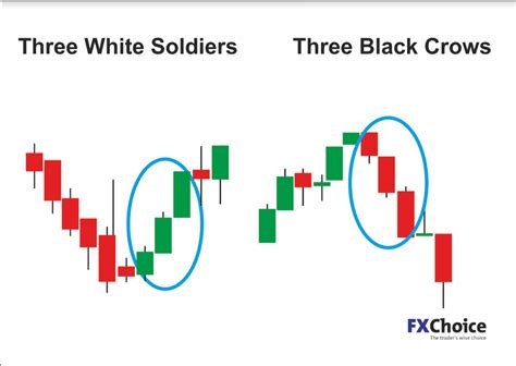 Which Candlestick Patterns Work Best in Bitcoin? - Babypips.com