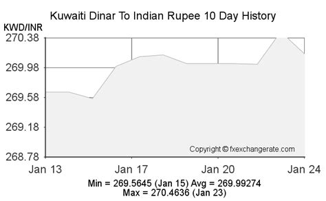 Today kuwait exchange rate in india and also using support and ...